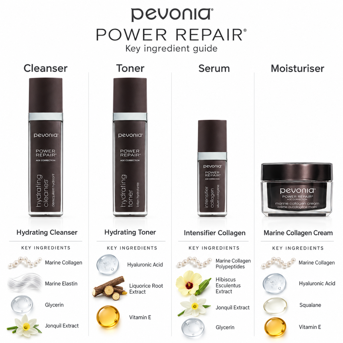 Age Correction Collagen Gift Set - Ingredients List