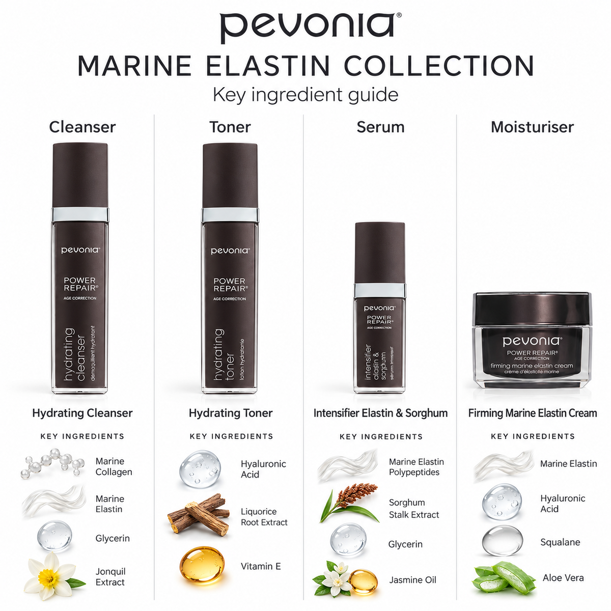 Age Correction Elastin Gift Set - Ingredients List