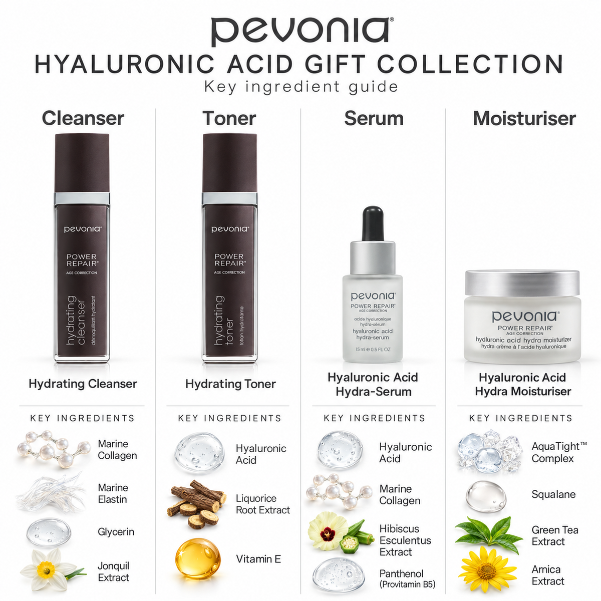 Age Correction Hyaluronic Gift Set - Ingredients List