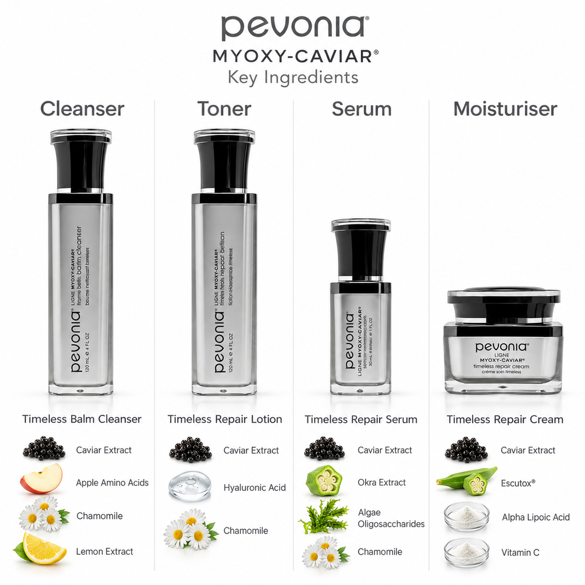 Caviar Luxury De-Ageing Gift Set - Ingredients List