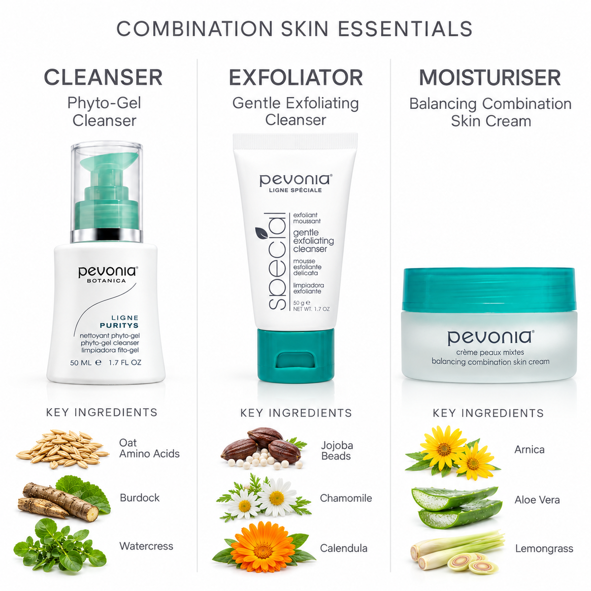 Dry Skin Gift Pack - Ingredients List