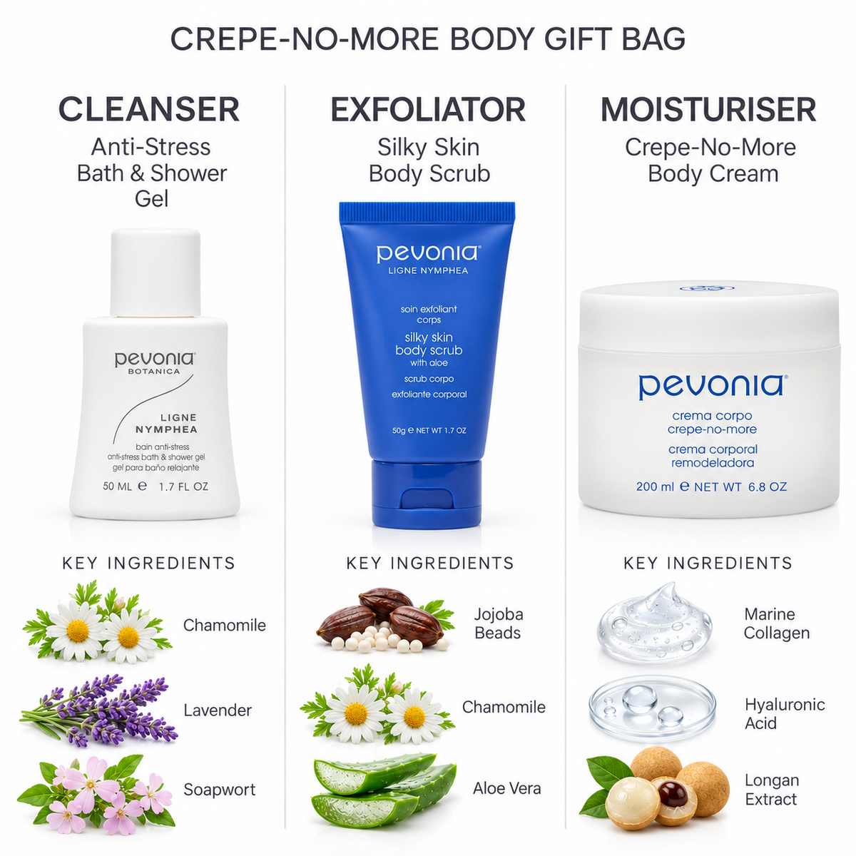 Crepe-No-More Body Gift Bag - Ingredients List