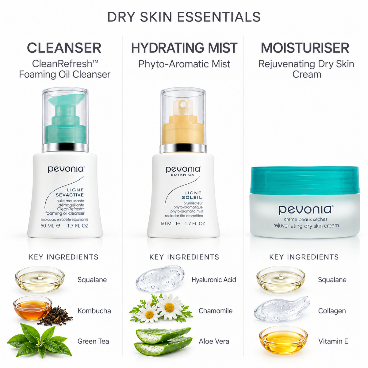 Dry Skin Gift Pack - Ingredients List