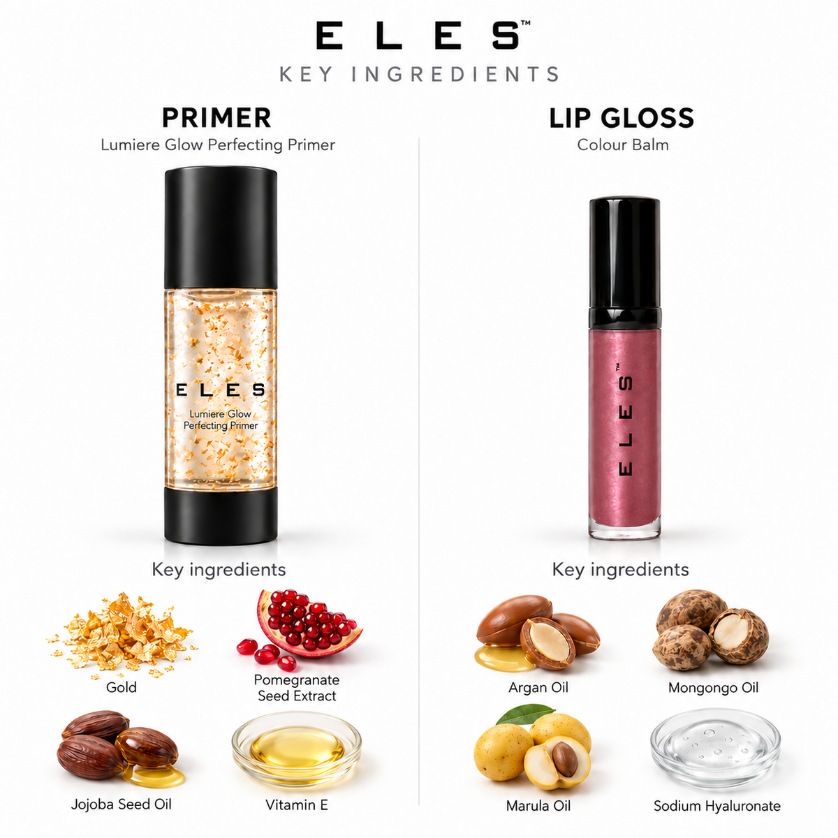 A clean product infographic for ELES Key Ingredients featuring two cosmetic tubes: Lumiere Glow Perfecting Primer on the left with gold flakes and ingredients below, and Lip Gloss Colour Balm in Demure on the right with pink gloss and ingredients below. The brand name ELES is prominently displayed at the top.