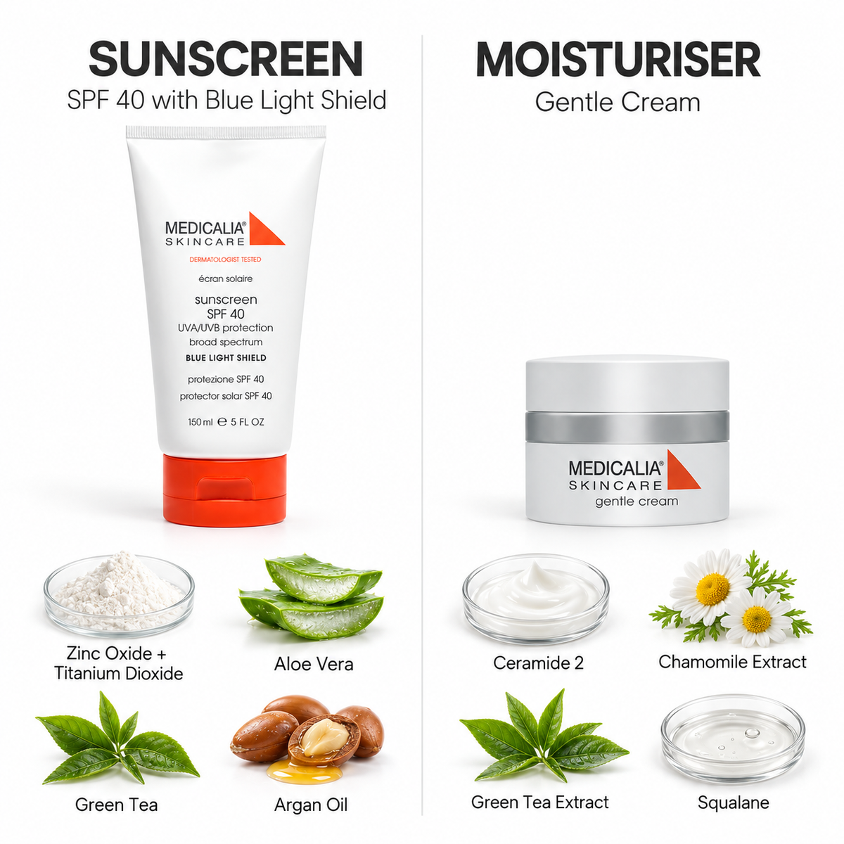 Gentle Cream & Sunscreen Gift Bag - Ingredients List
