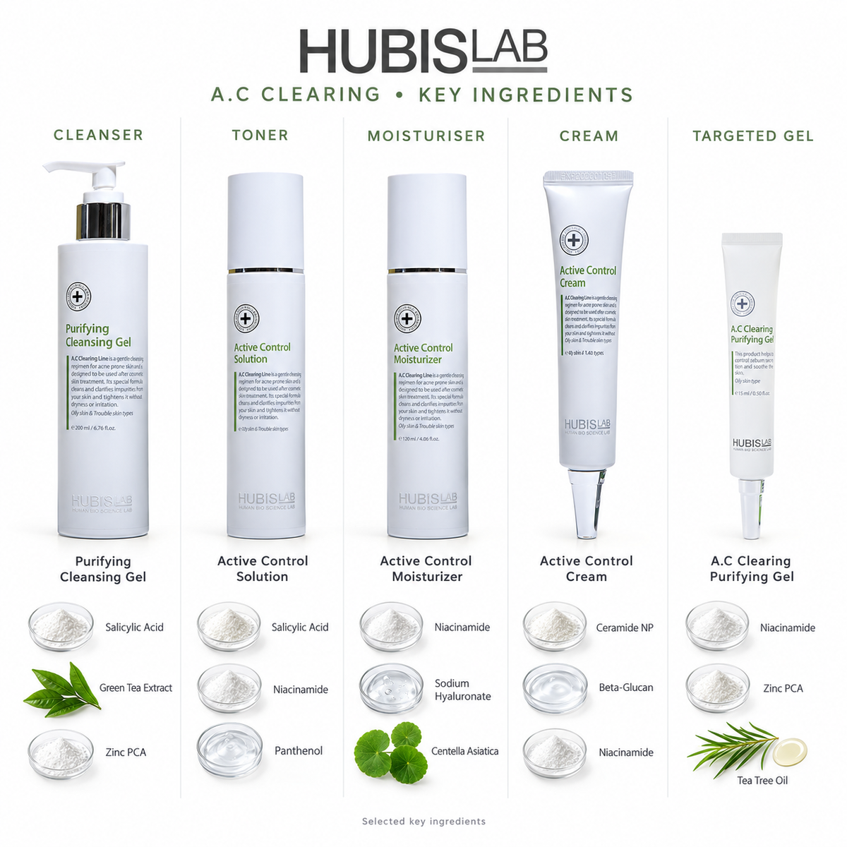 Hubislab A.C. Clearing Line Set - Ingredients List 
