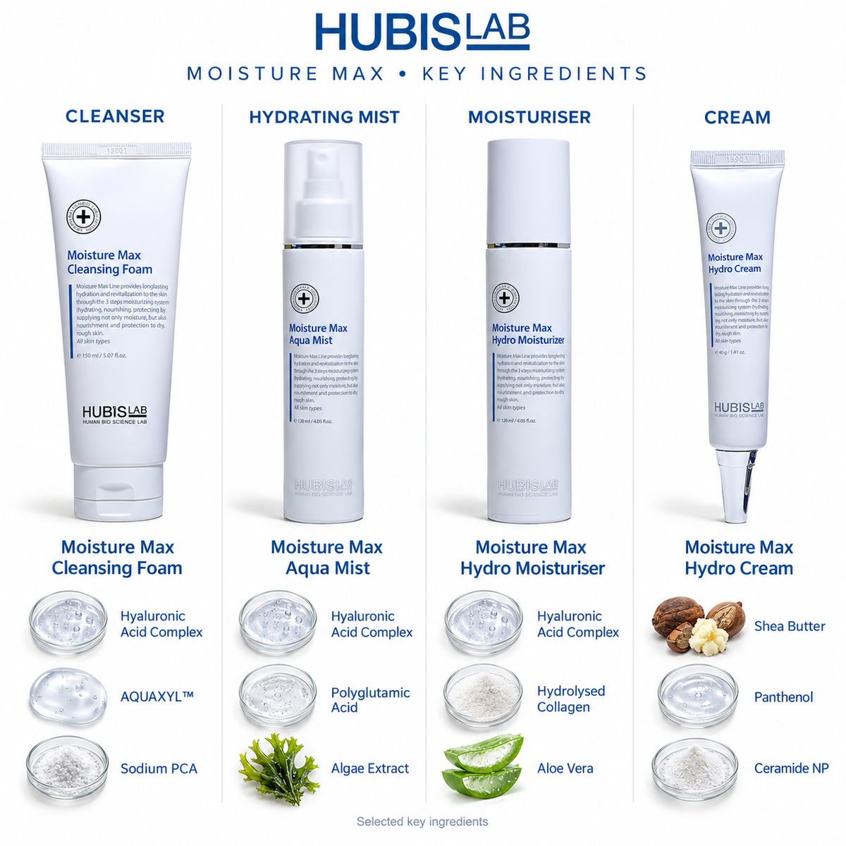 Hubislab Moisture Max Set - Ingredients List 