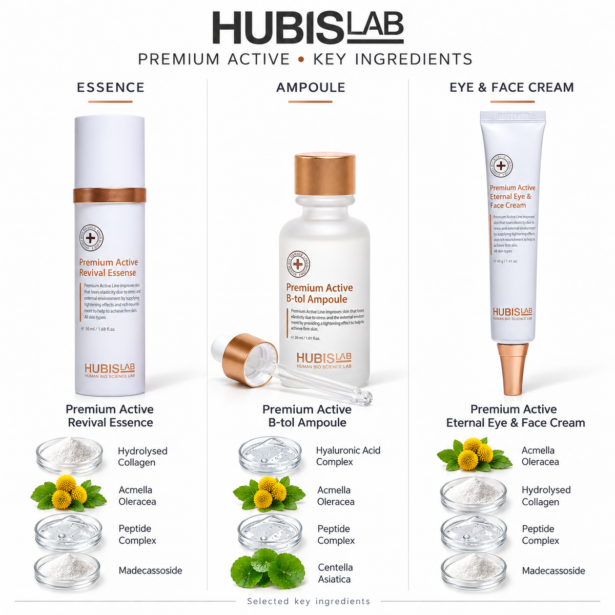 Hubislab Premium Active Set - Ingredients List 