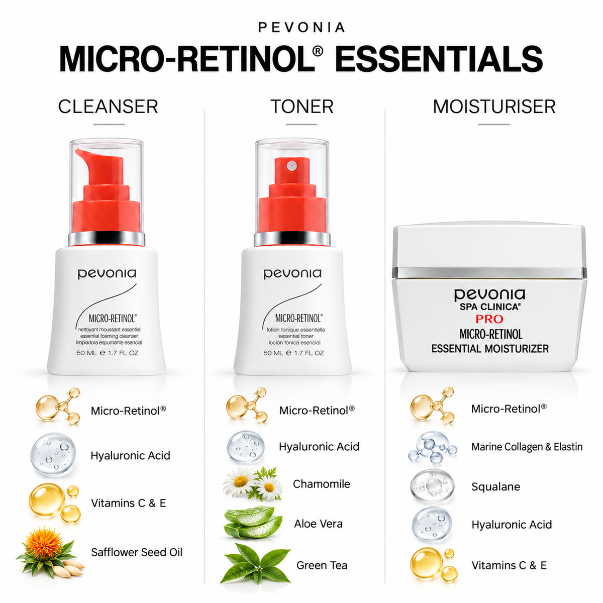 Micro Retinol Essential Gift Pack - Ingredients List