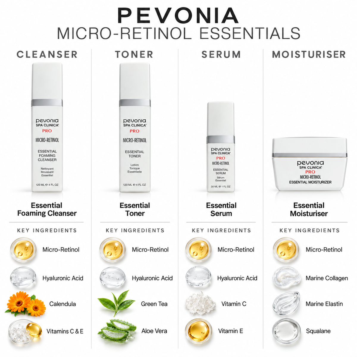 Micro Retinol Skin Refining Gift Set - Ingredients List