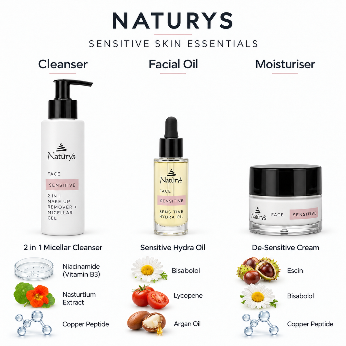 Naturys Sensitive Gift Set - Ingredients List
