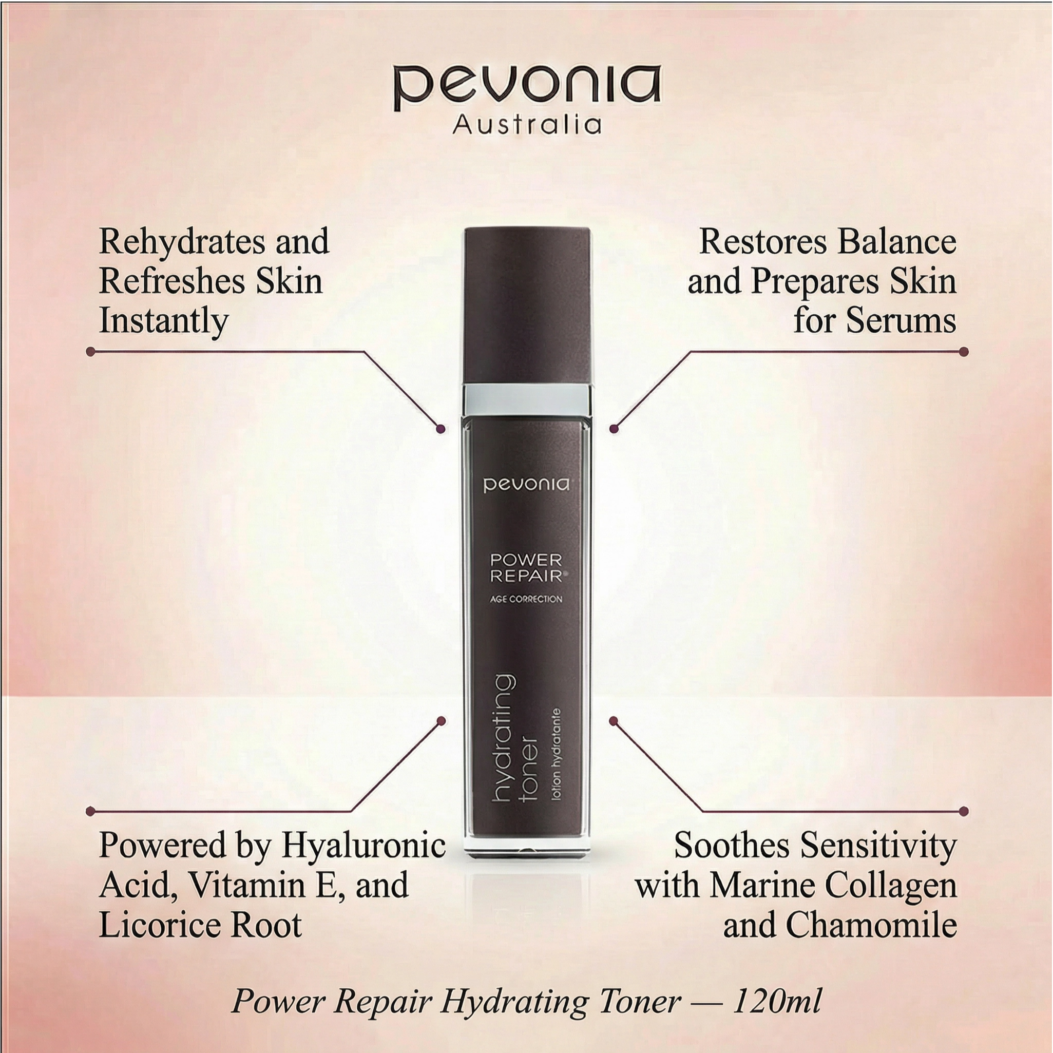 Pevonia Power Repair Age Correction Hydrating Toner bottle with connector line text of use and who it is for and ingredients on a bottle with product features on a gradient background