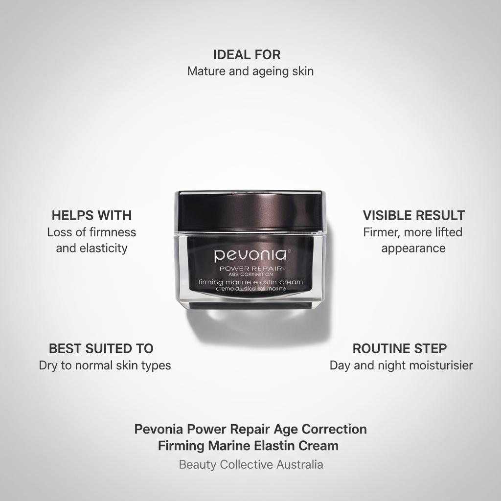 Pevonia Power Repair Age Correction Firming Marine Elastin Cream on a grey background with text about its benefits 50g