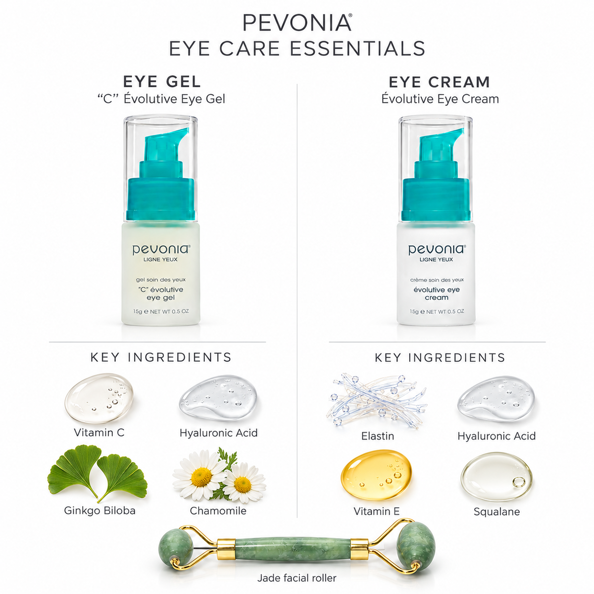 Pevonia Eye Care Solutions Gift Bag - Ingredients List