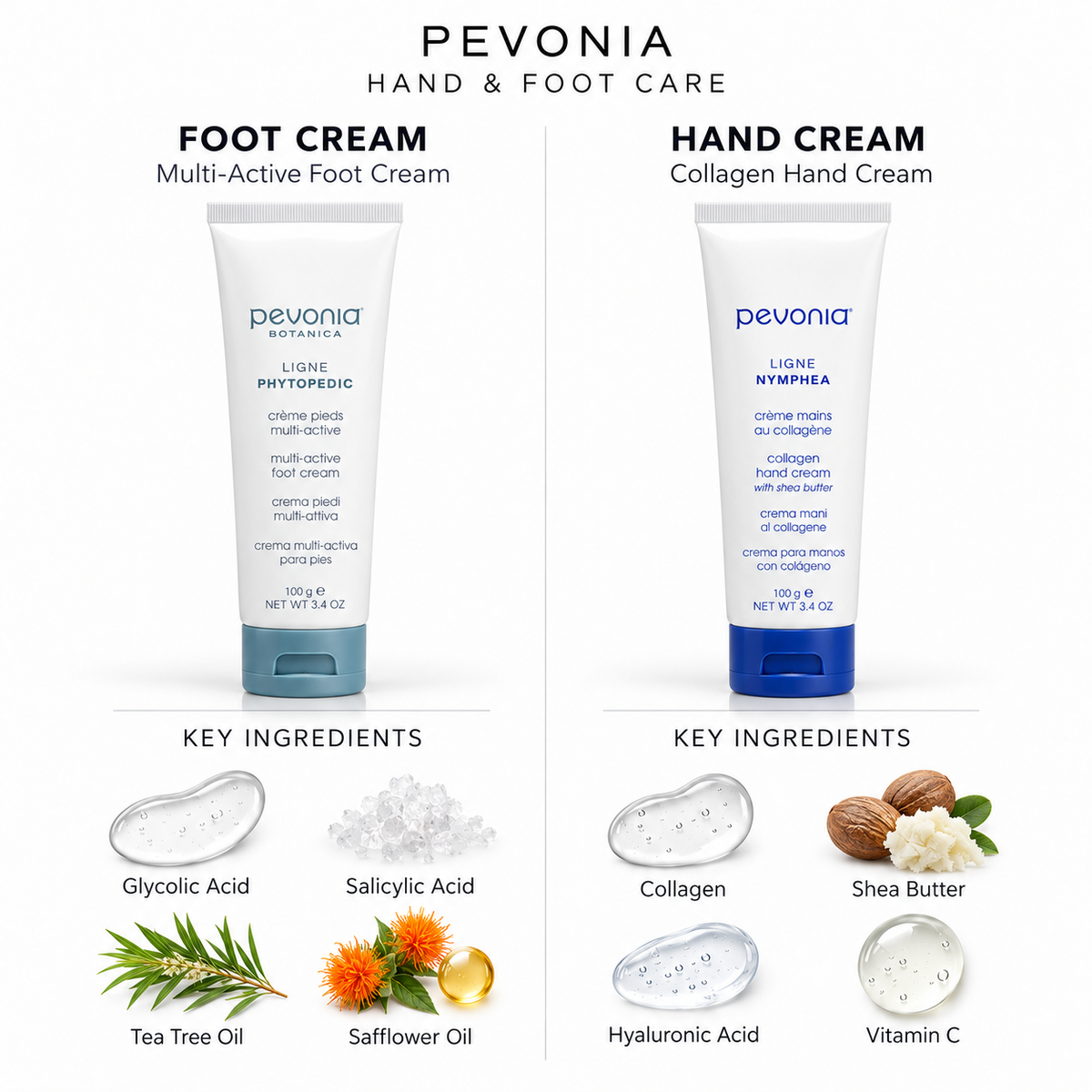 Pevonia Hand and Foot Pack - Ingredients List