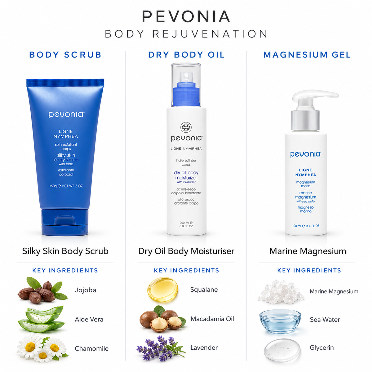 BODY REJUVENATION GIFT SET - Ingredient List