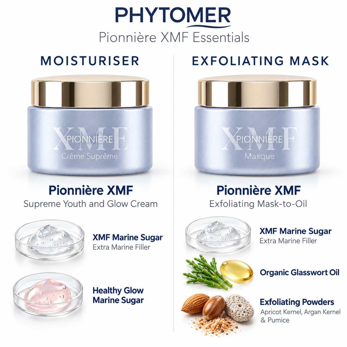 Pionniere XMF Ritual Gift Set - Ingredients List 