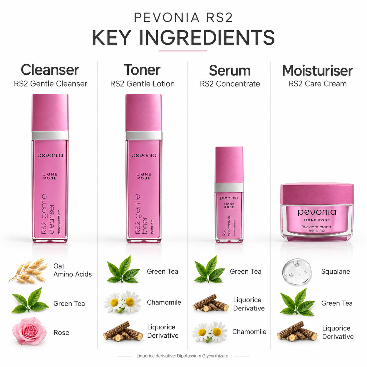 RS2 Rosacea Skin Essentials Gift Set - Ingredients List
