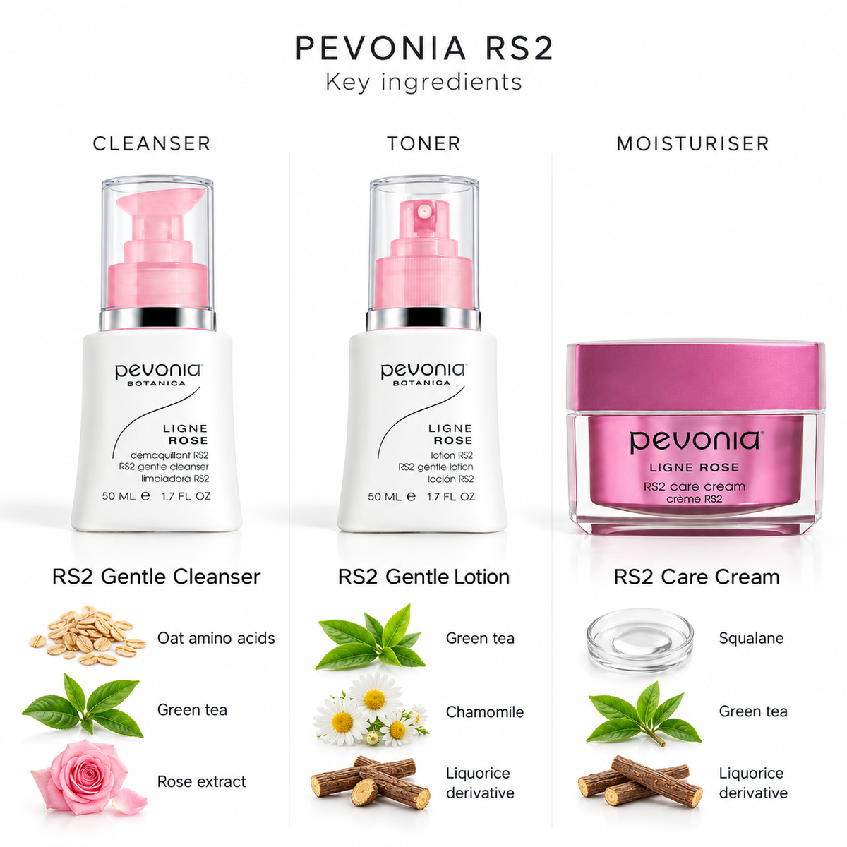 RS2 Rosacea Ultra Sensitive Skin Gift Pack - Ingredients List
