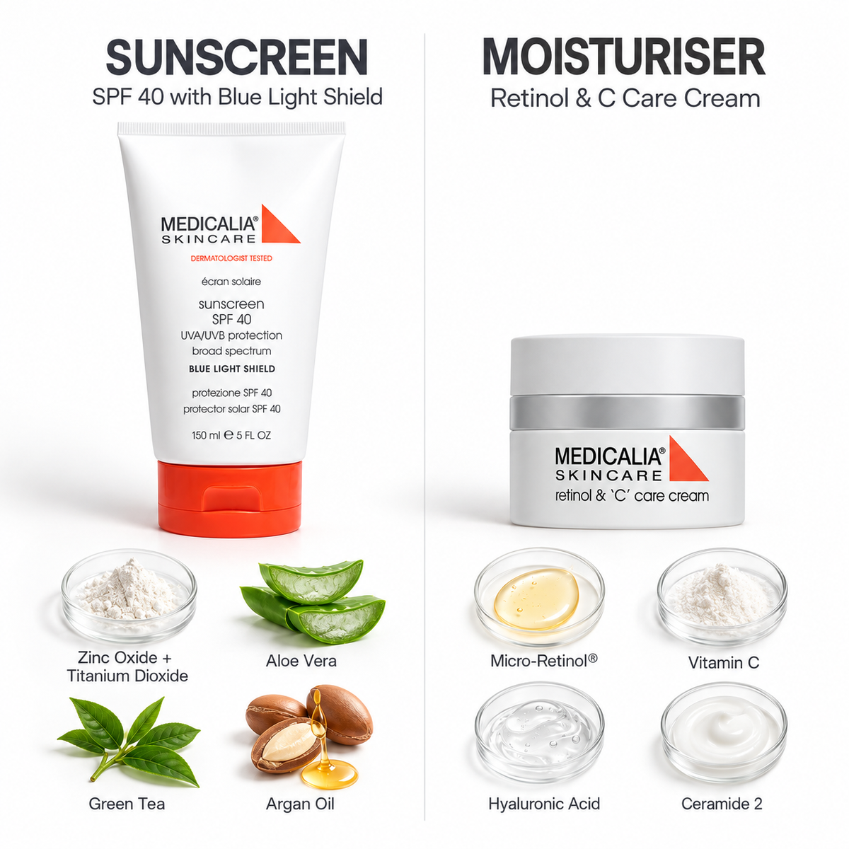 Retinol and C Care Cream & Sunscreen Gift Bag - Ingredients List
