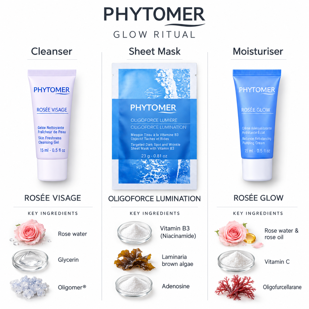 Ritual Glow Gift Set - Ingredients List

