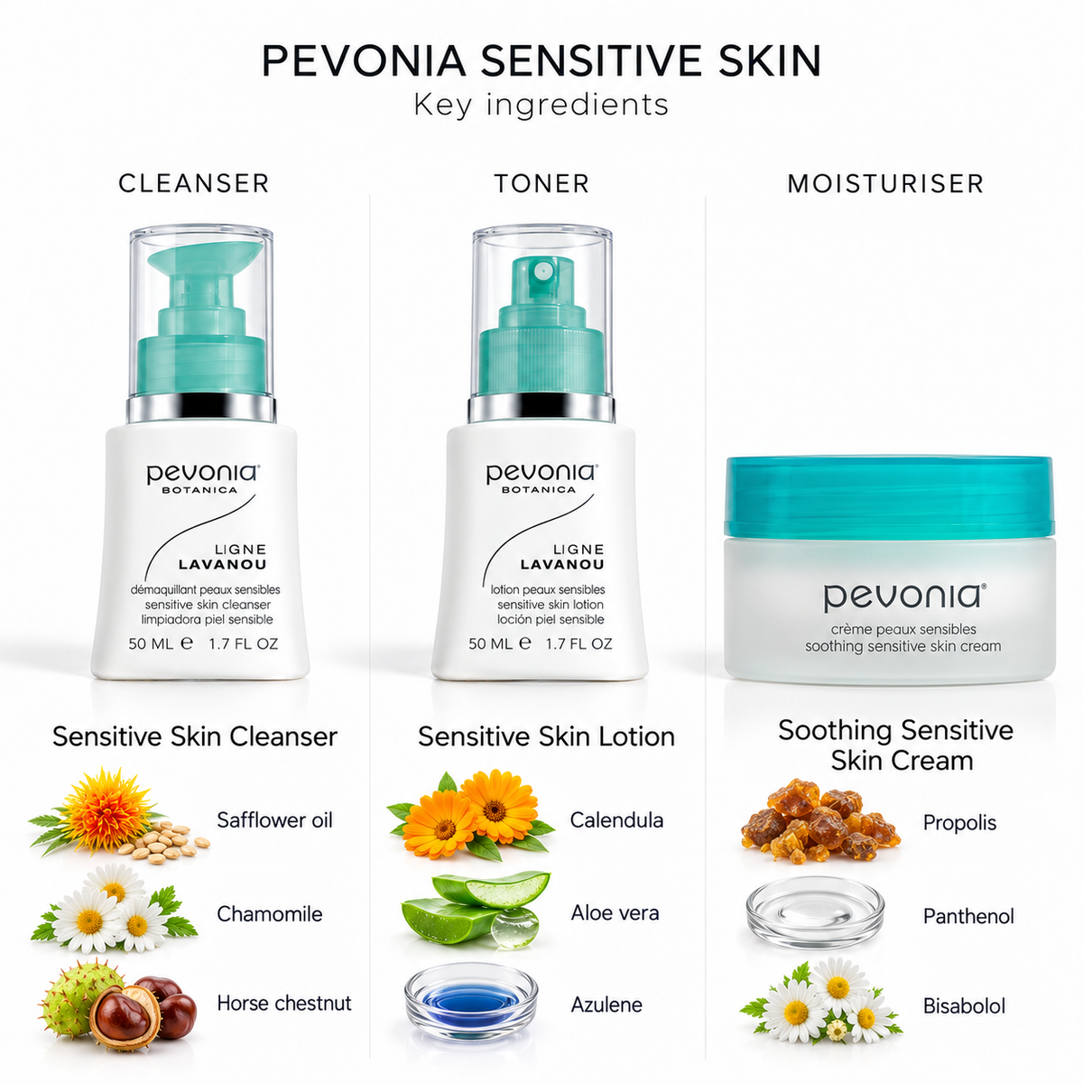 Sensitive Skin Essentials Gift Pack - Ingredients List