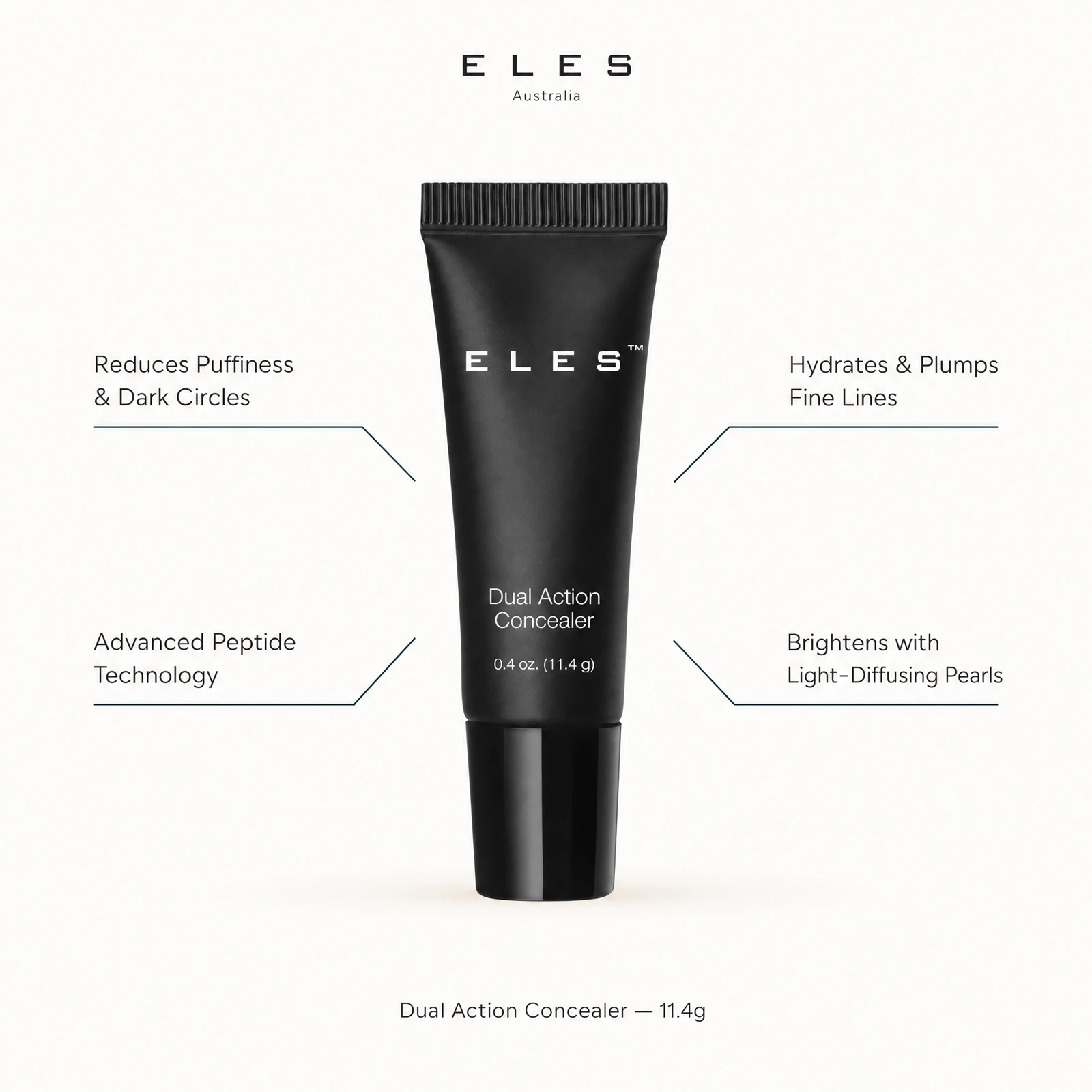 ELES Dual Action Concealer 11.4g benefit callout showing reduces puffiness and dark circles, advanced peptide technology, hydrates and plumps fine lines, and brightens with light-diffusing pearls for professional salon and clinic use