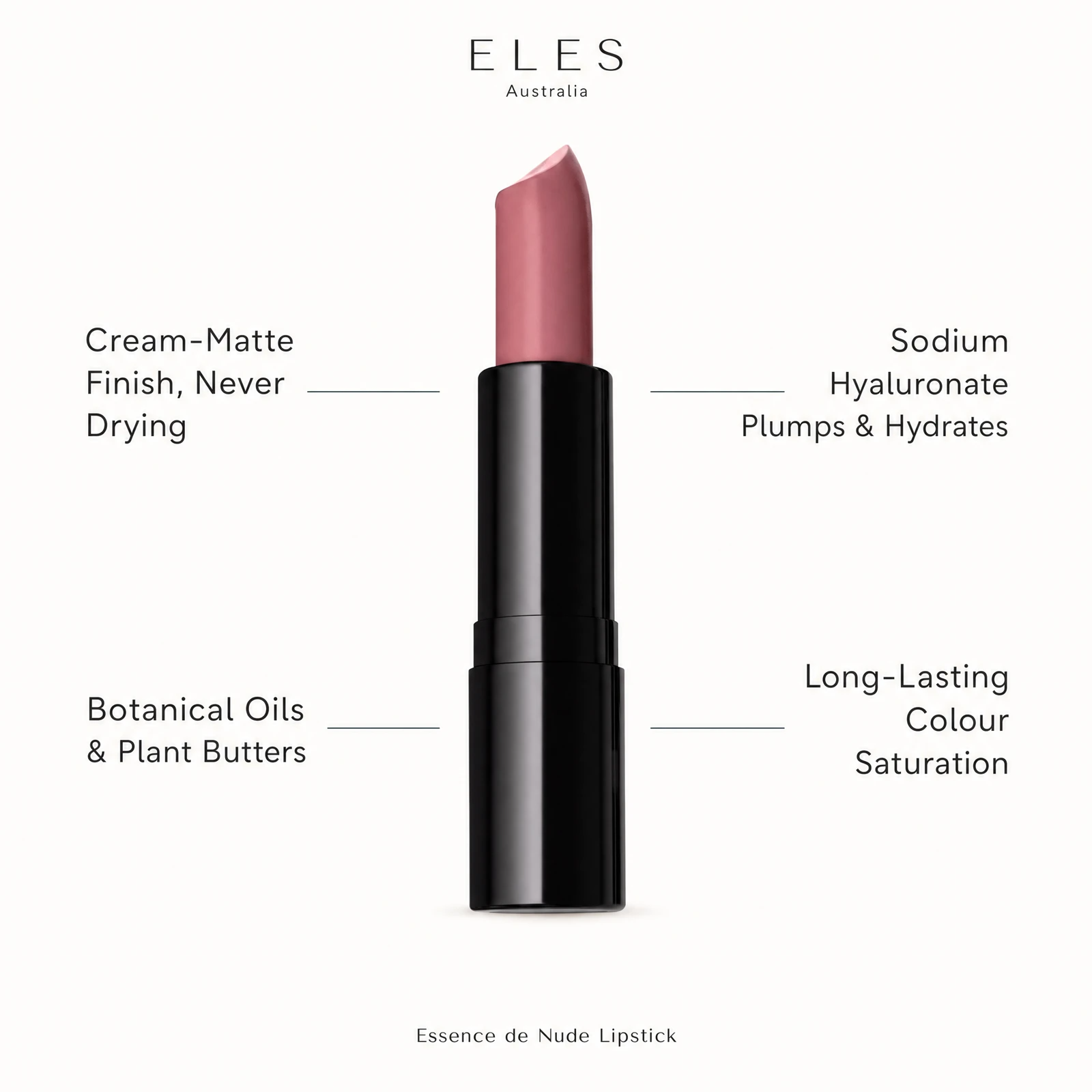 ELES Essence de Nude Lipstick benefit callout showing cream-matte finish never drying, botanical oils and plant butters, sodium hyaluronate plumps and hydrates, and long-lasting colour saturation for professional salon and clinic use