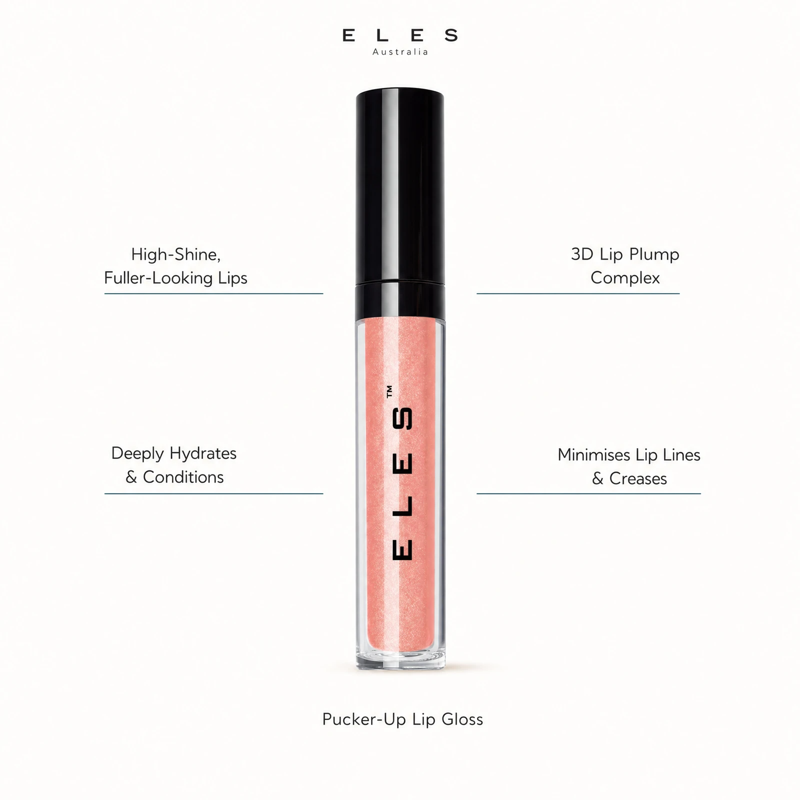 ELES Pucker-Up Lip Gloss benefit callout showing high-shine fuller-looking lips, deep hydration, 3D Lip Plump Complex and lip line minimisation for professional salon and clinic use
