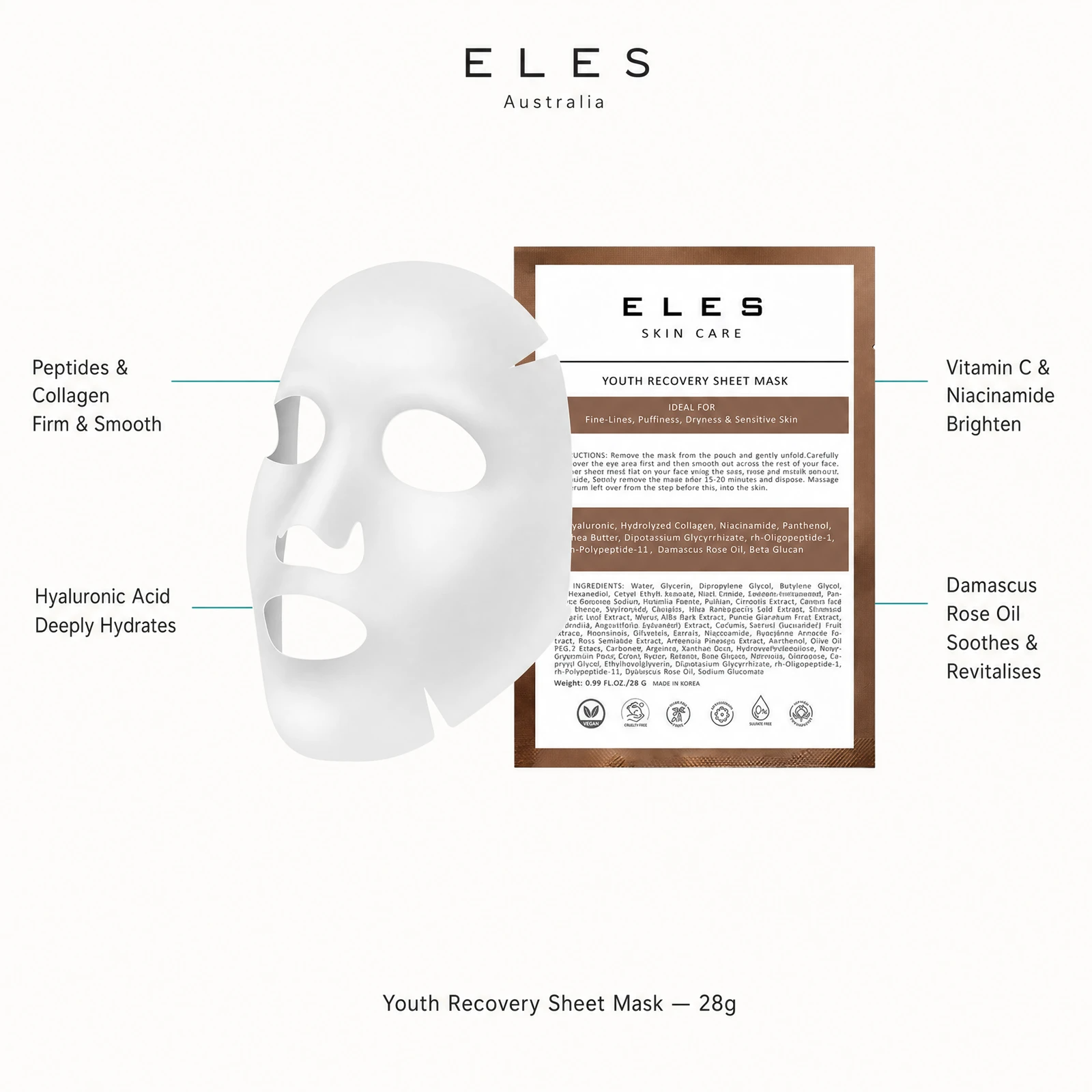 ELES Youth Recovery Sheet Mask benefit callout showing peptides and collagen firm and smooth, hyaluronic acid deeply hydrates, vitamin C and niacinamide brighten, and Damascus rose oil soothes and revitalises for professional salon and clinic use