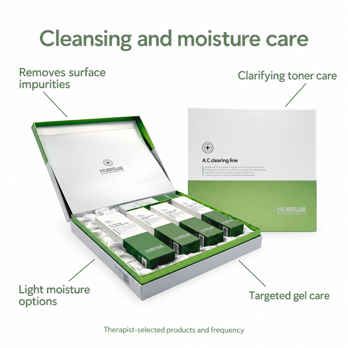 HUBISLAB A.C Clearing Set with callouts for cleansing, clarifying toner, light moisture options and targeted gel care.