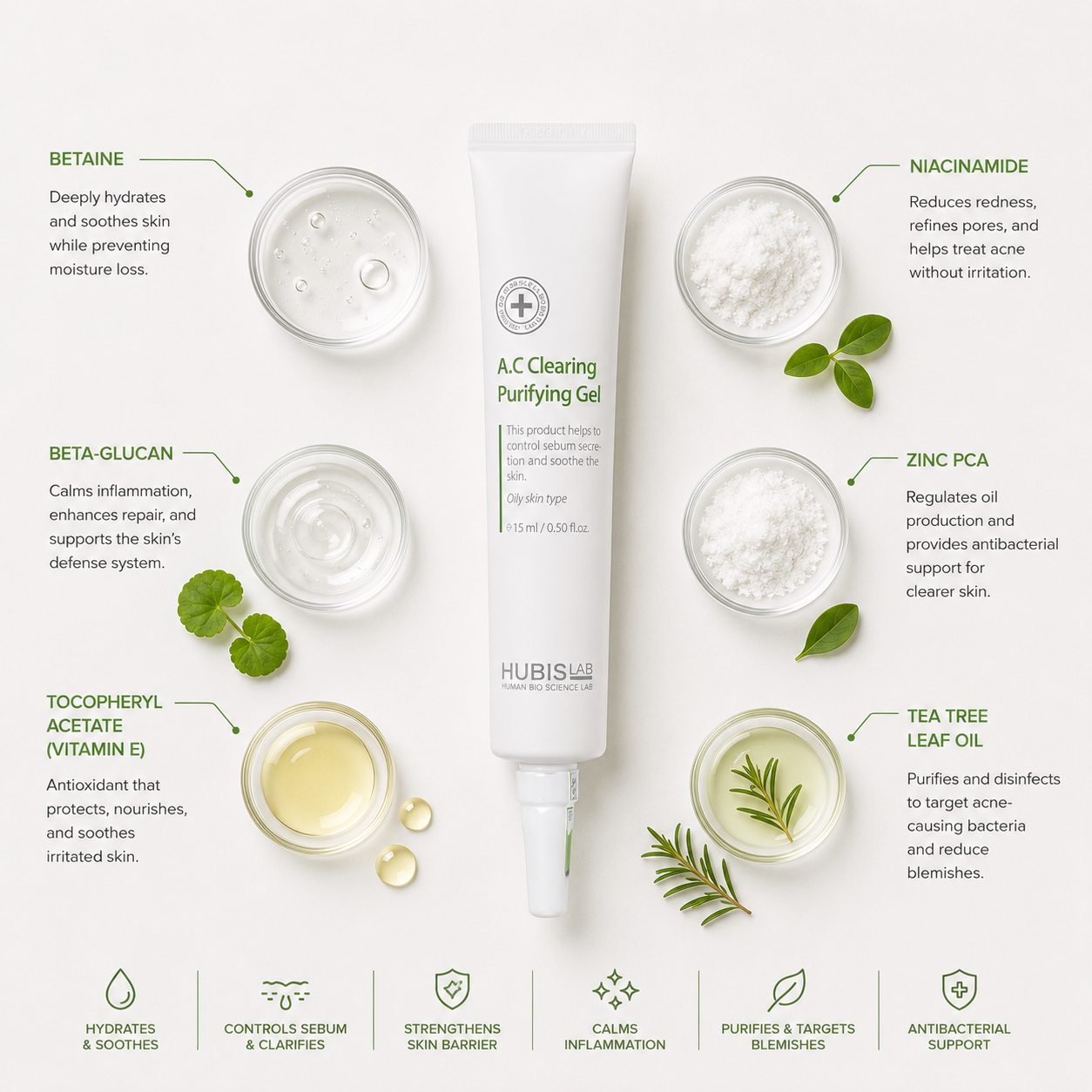 Minimal ingredient flat lay of HUBISLAB A.C Clearing Purifying Gel with niacinamide, zinc PCA, beta-glucan, tea tree leaf oil, betaine, and vitamin E in a clean clinical skincare composition on a soft white background