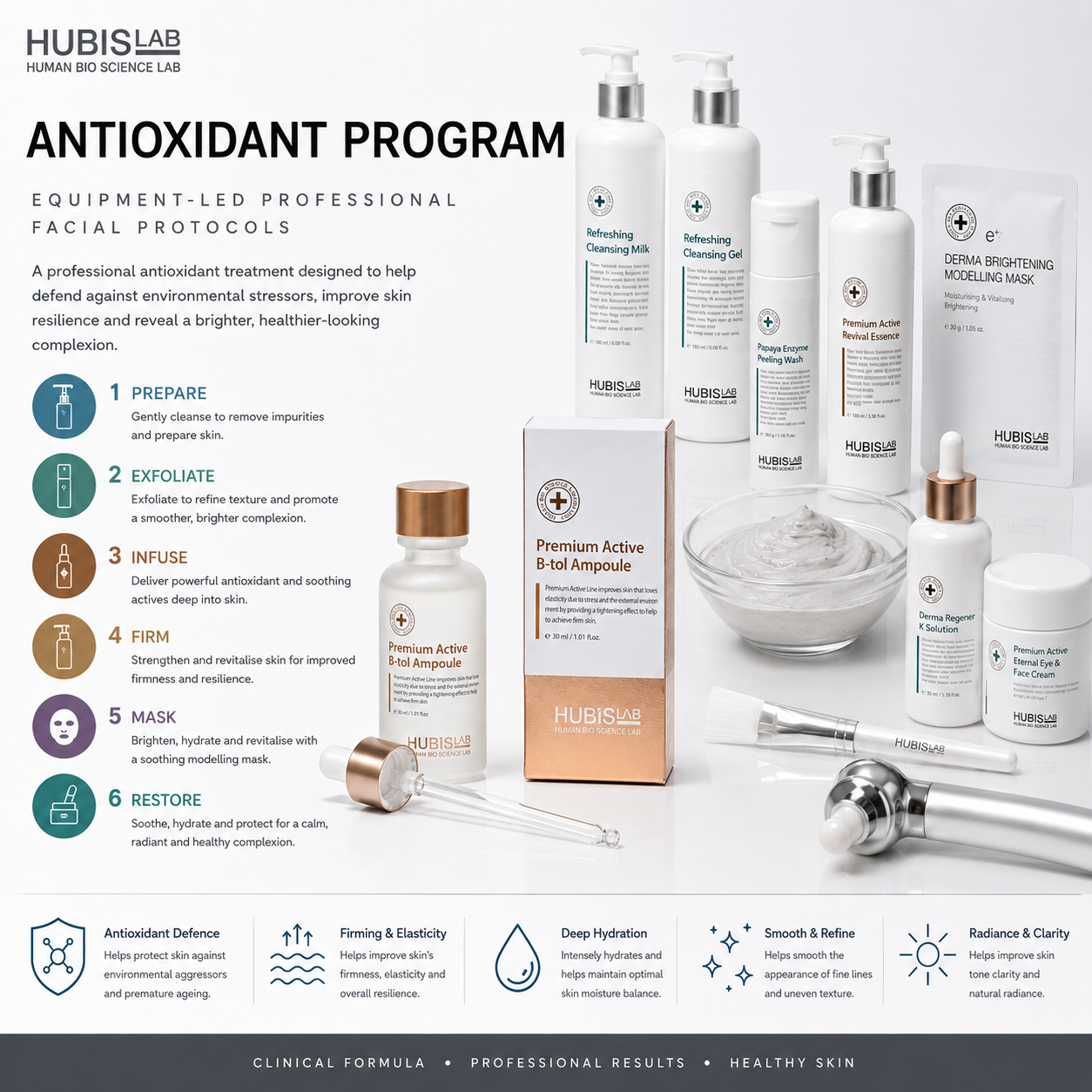 Hubislab Antioxidant Program professional treatment overview showing the six treatment stages, authentic B-tol Ampoule packaging, modelling mask, supporting products and key skin benefits.