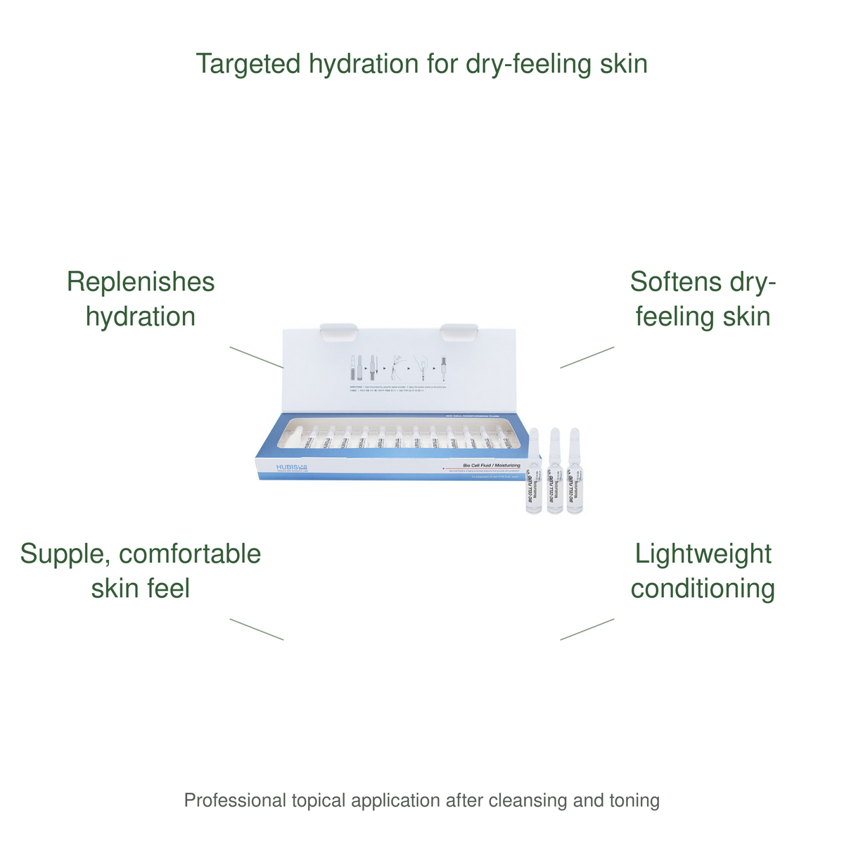HUBISLAB bio cell moisturizing fluid benefits: Replenishes hydration, Softens dry-feeling skin, Supple, comfortable skin feel, Lightweight conditioning.