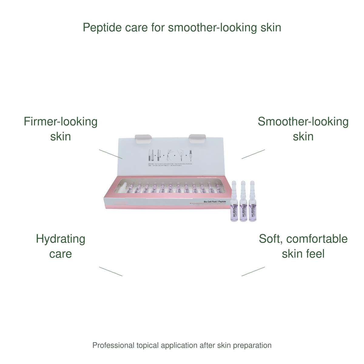 HUBISLAB bio cell peptide fluid benefits: Firmer-looking skin, Smoother-looking skin, Hydrating care, Soft, comfortable skin feel.