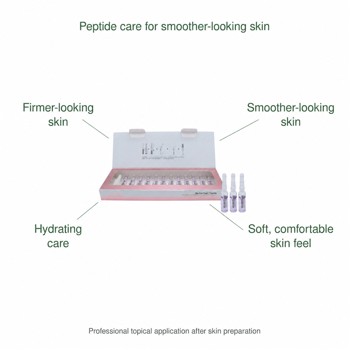 HUBISLAB bio cell peptide fluid benefits: Firmer-looking skin, Smoother-looking skin, Hydrating care, Soft, comfortable skin feel.