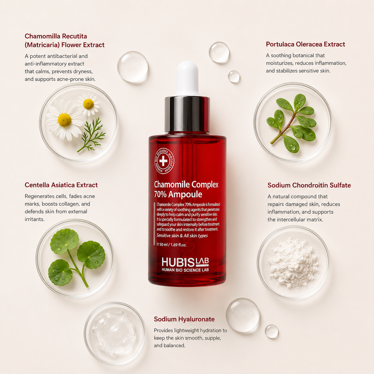 “Minimal HUBISLAB Chamomile Complex 70% Ampoule ingredient flatlay featuring Chamomilla Recutita (Matricaria) Flower Extract, Portulaca Oleracea Extract, Centella Asiatica Extract, Sodium Chondroitin Sulfate, and Sodium Hyaluronate arranged with clean spacing around the product on a soft neutral background