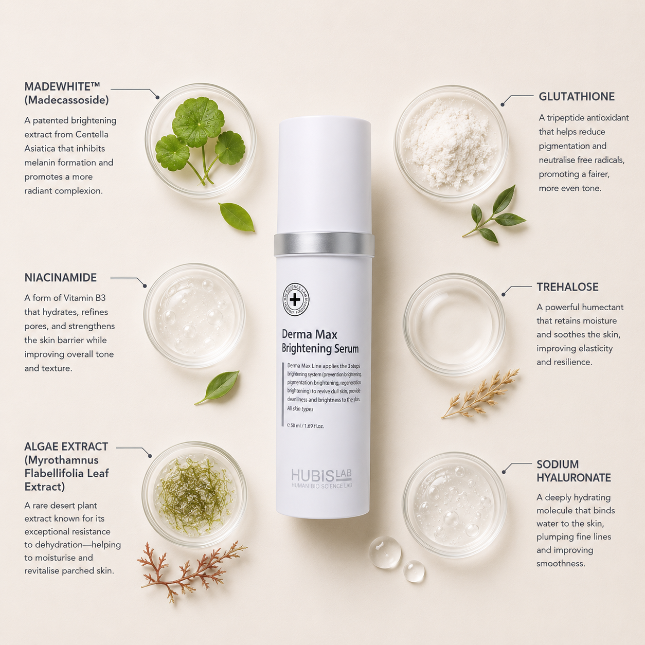 HUBISLAB Derma Max Brightening Serum with MADEWHITE madecassoside, glutathione, niacinamide and sodium hyaluronate for radiant hydrated and even-toned skin