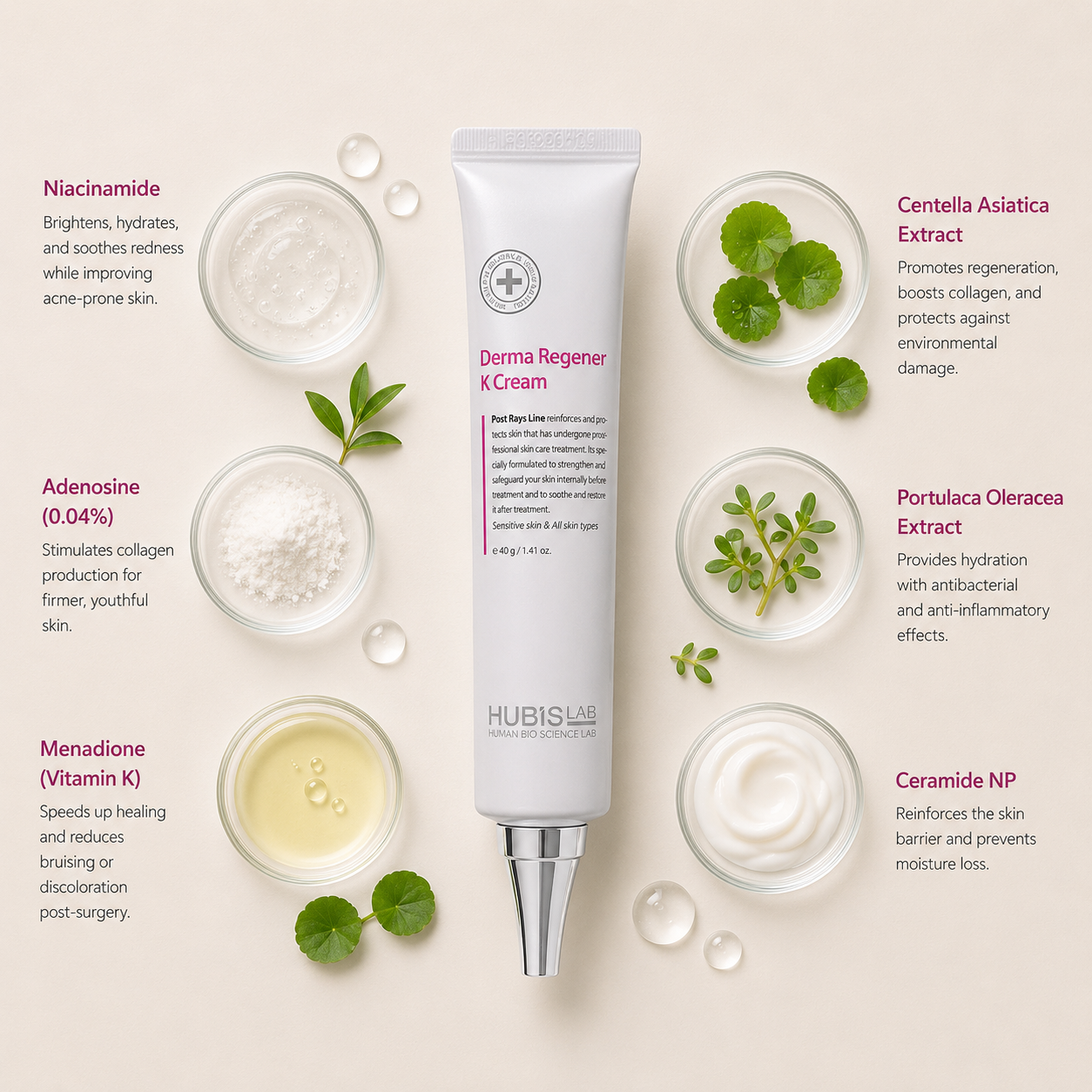 “Minimal HUBISLAB Derma Regener K Cream ingredient flatlay featuring Niacinamide, Adenosine, Menadione (Vitamin K), Centella Asiatica Extract, Portulaca Oleracea Extract, and Ceramide NP arranged with clean spacing around the product on a soft neutral background