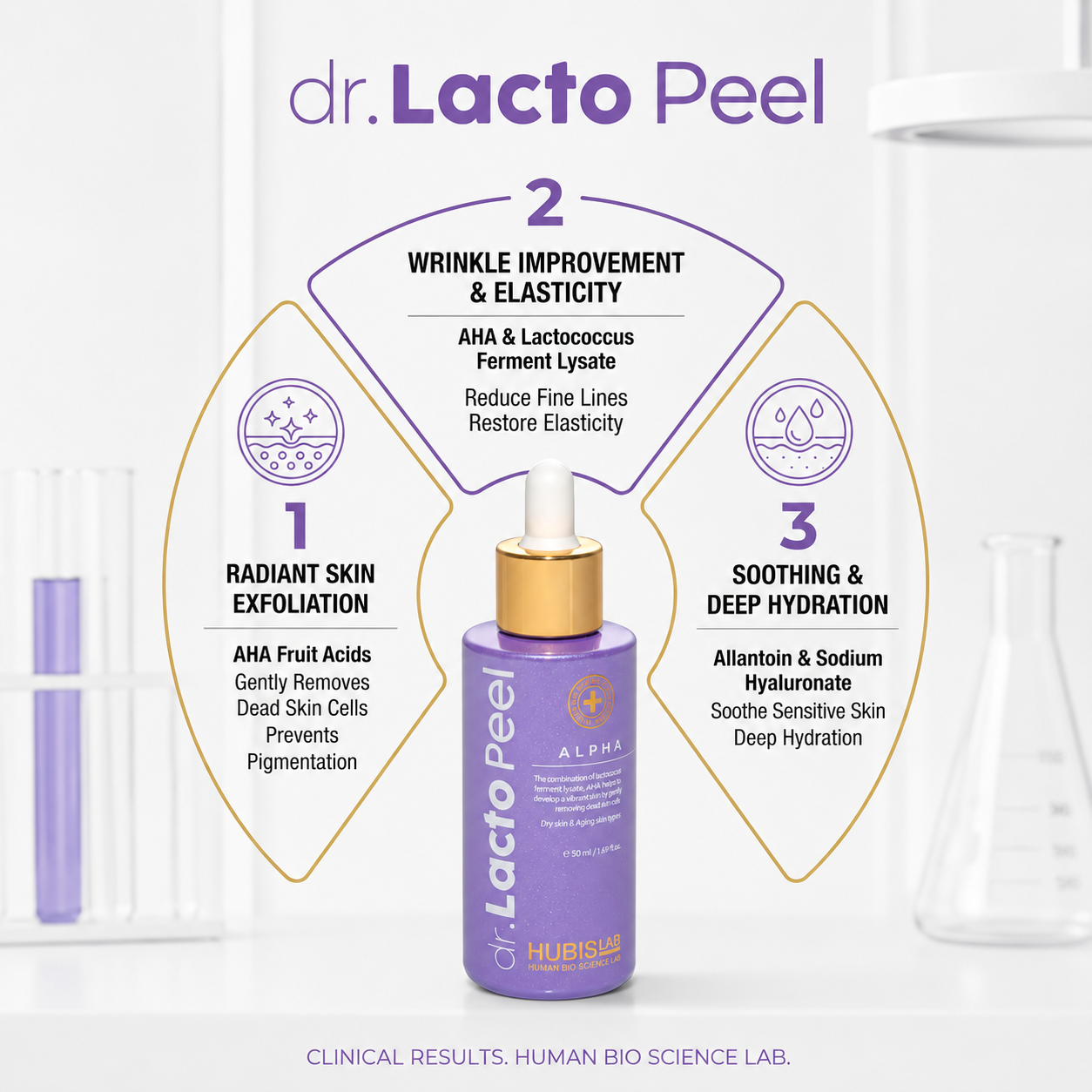 HUBISLAB Dr. Lacto Peel Alpha exfoliating serum showing benefits including gentle exfoliation, wrinkle improvement, enhanced elasticity and skin hydration for radiant, refined skin