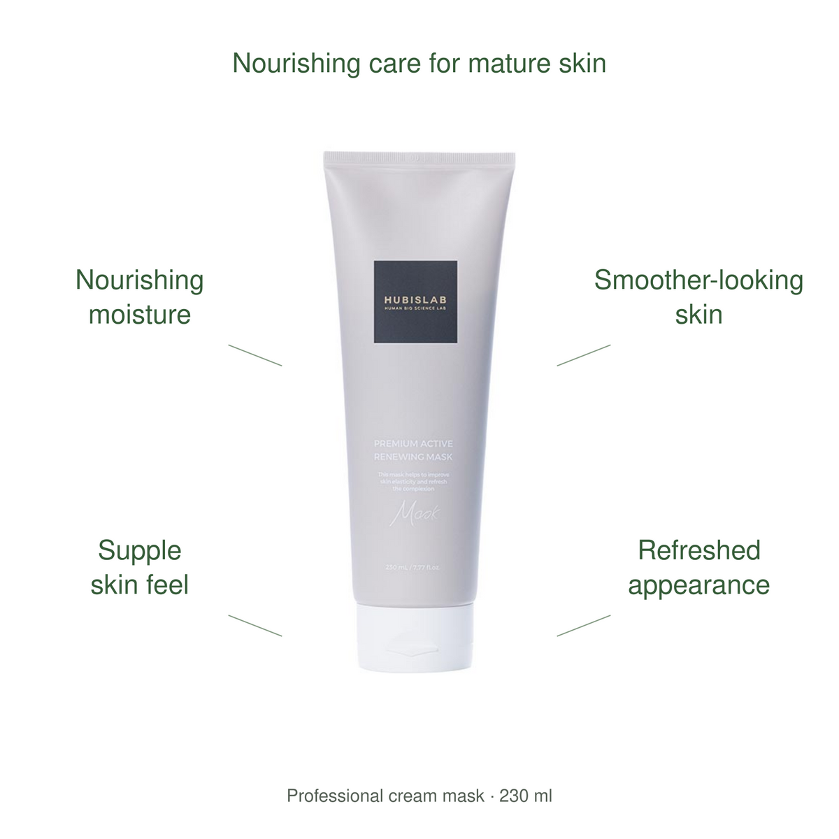 HUBISLAB eplus epiderma premium active renewing mask benefits: Nourishing moisture, Smoother-looking skin, Supple skin feel, Refreshed appearance.