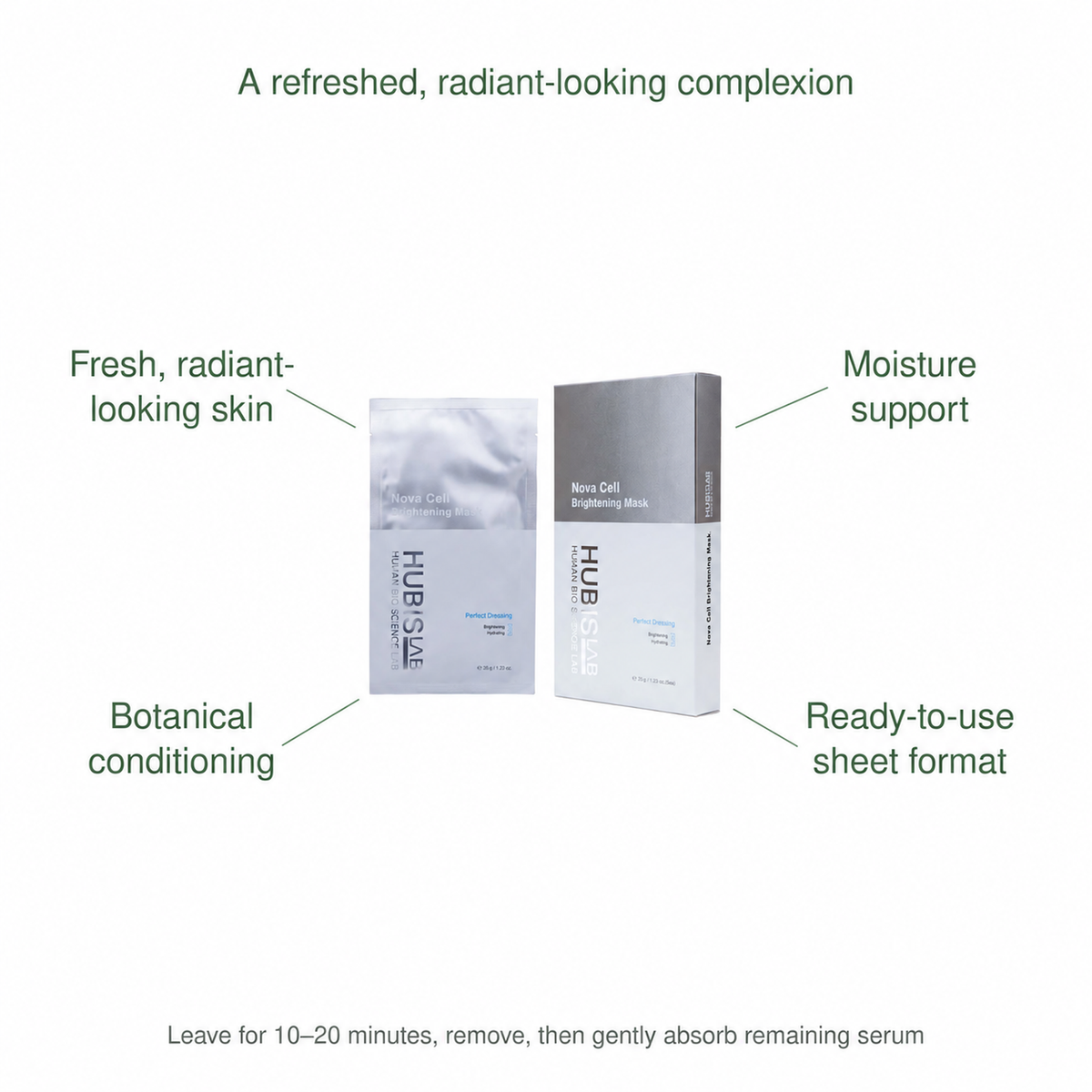 HUBISLAB nova cell brightening mask benefits: Fresh, radiant-looking skin, Moisture support, Botanical conditioning, Ready-to-use sheet format.