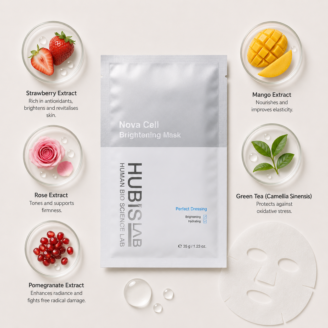 “Minimal HUBISLAB Nova Cell Brightening Mask ingredient flatlay featuring Strawberry Extract, Mango Extract, Rose Extract, Green Tea (Camellia Sinensis), and Pomegranate Extract arranged with clean spacing around the product on a soft neutral background