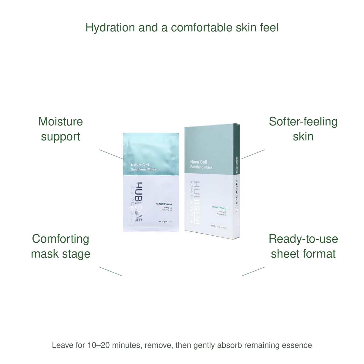 HUBISLAB nova cell soothing mask benefits: Moisture support, Softer-feeling skin, Comforting mask stage, Ready-to-use sheet format.