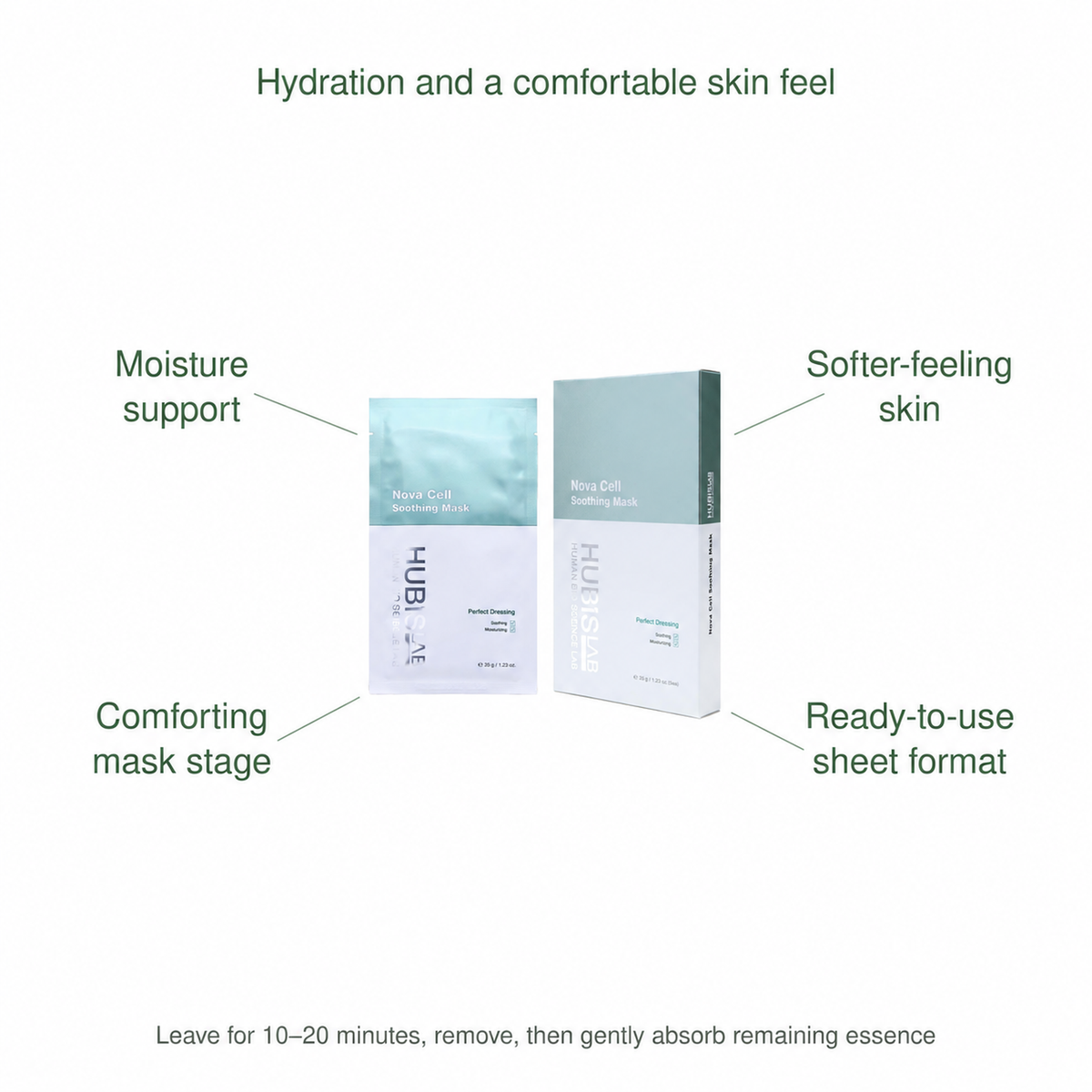 HUBISLAB nova cell soothing mask benefits: Moisture support, Softer-feeling skin, Comforting mask stage, Ready-to-use sheet format.
