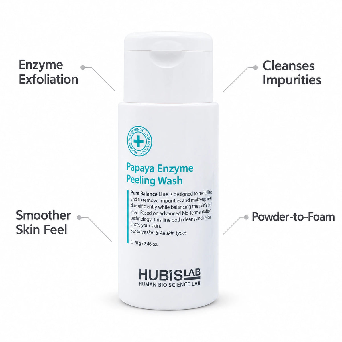 HUBISLAB Papaya Enzyme Peeling Wash 70 g with callouts for enzyme exfoliation, cleansing impurities, smoother skin feel and powder-to-foam texture.