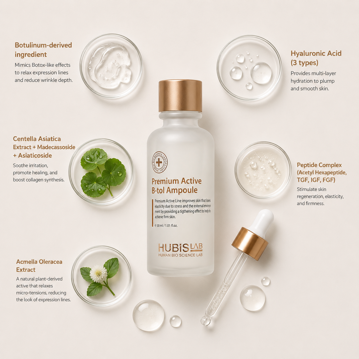 “Minimal HUBISLAB Premium Active B-tol Ampoule ingredient flatlay featuring Botulinum-derived ingredient, Hyaluronic Acid, Centella Asiatica Extract, Madecassoside, Asiaticoside, Peptide Complex, and Acmella Oleracea Extract arranged with clean spacing around the product on a soft neutral background