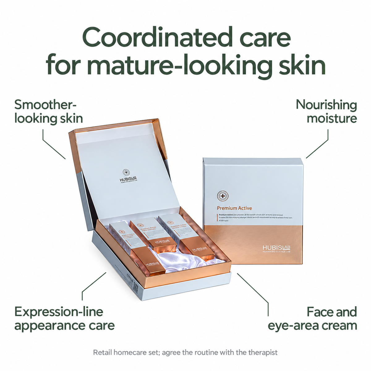 Hubislab Premium Active Set benefit graphic: Smoother-looking skin, Nourishing moisture, Expression-line appearance care, Face and eye-area cream.