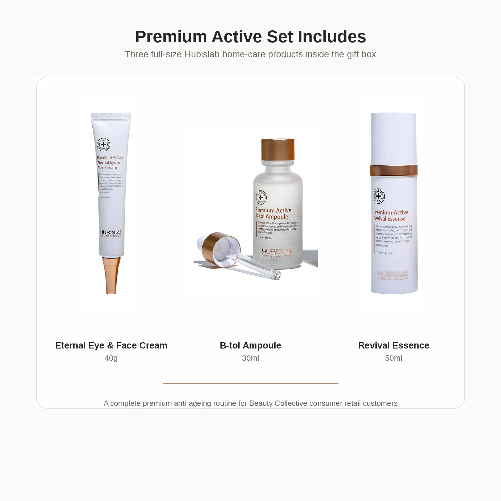 Hubislab Premium Active Gift Set included-products collage showing Eternal Eye & Face Cream 40g, B-tol Ampoule 30ml and Revival Essence 50ml in a clean Shopify-ready layout.