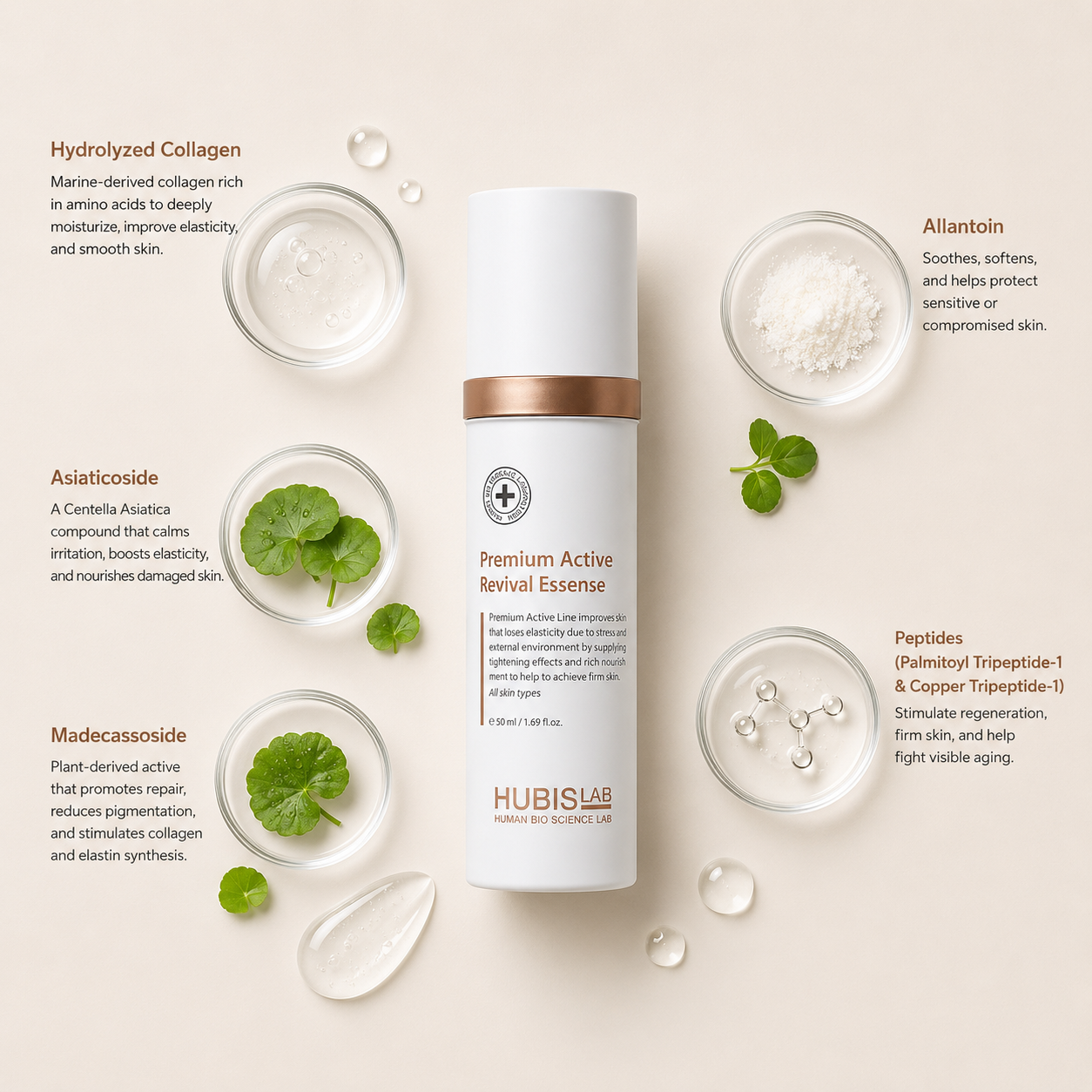 “Minimal HUBISLAB Premium Active Revival Essence 50ml ingredient flatlay featuring Hydrolyzed Collagen, Asiaticoside, Madecassoside, Allantoin, Palmitoyl Tripeptide-1, and Copper Tripeptide-1 arranged with clean spacing around the product on a soft neutral background